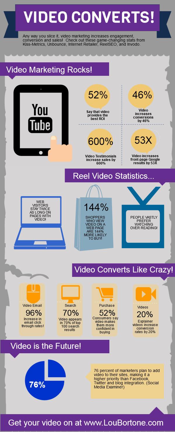 New To Video Marketing? Try These Strategies! Video-Marketing-An-awesome-Inforgraphy-on-video-marketing