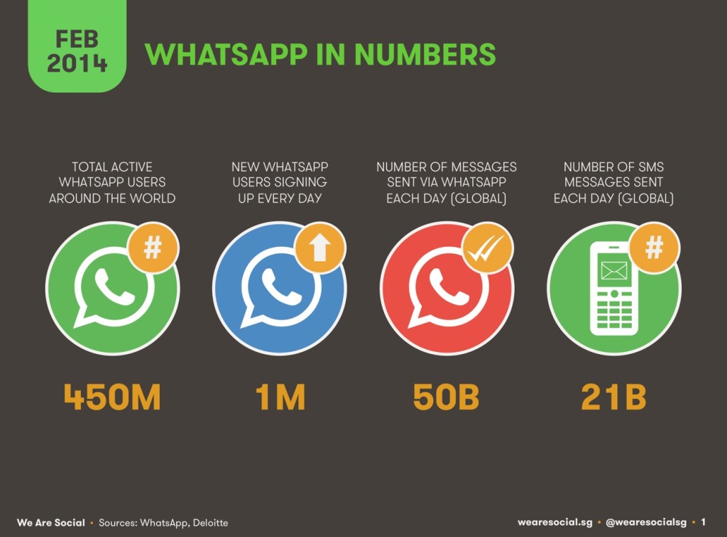 whatsapp-in-numbers