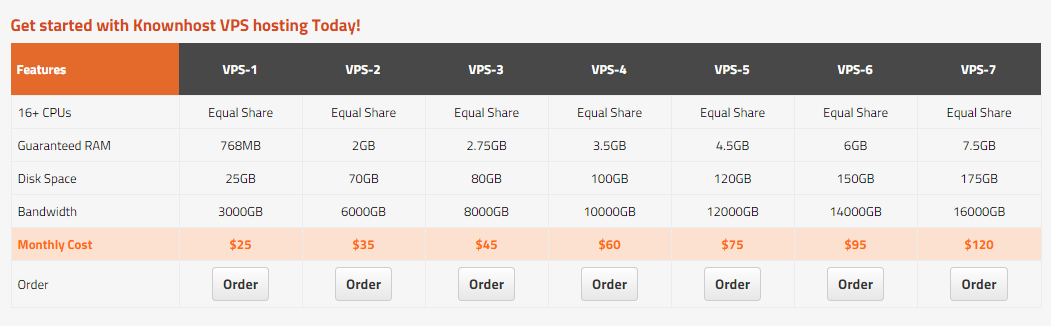 Sconto Migliori Servizi Di Hosting In Pakistan Sconto Migliori Servizi Di Hosting In Pakistan
