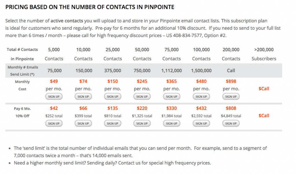 Pinpointe Plans and Pricing