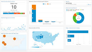 SEO Ranking & Traffic Analysis or Tracking