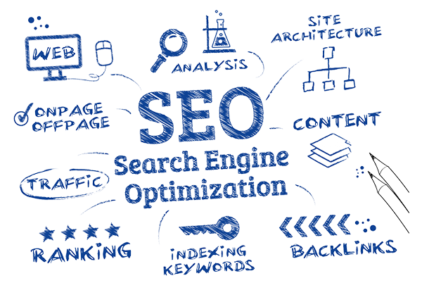 Serviciu SEO în Hyderabad