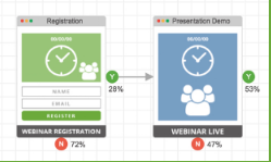 Geru Webinar Management