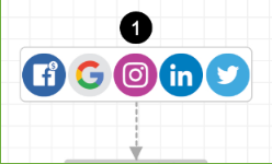 Geru traffic entry points
