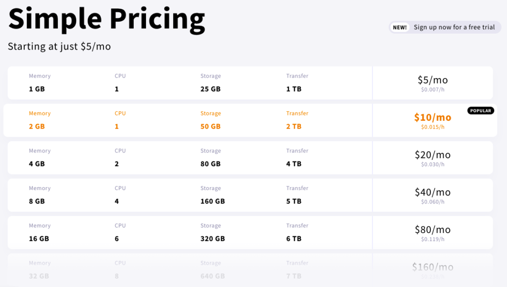 UpCloud Pricing