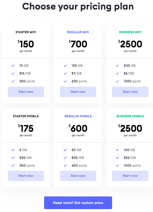 Soax Proxies Pricing Plan