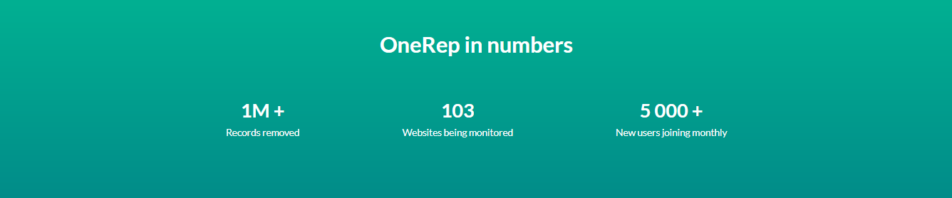 OneRep in Numbers