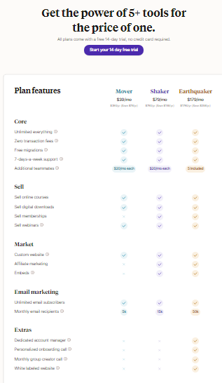 Pricing Plans of Podia