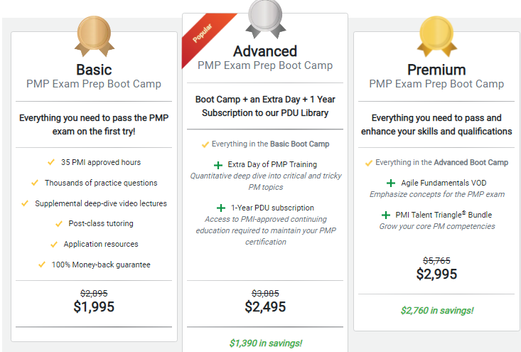 Project Management Academy Pricing