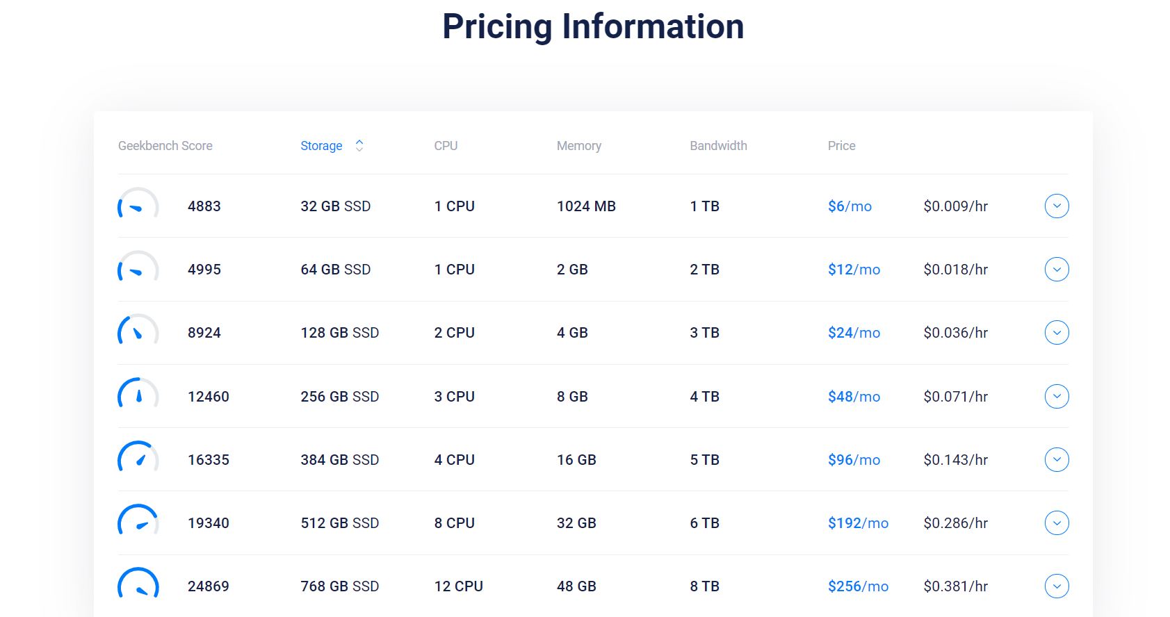Цены и хранение Vultr