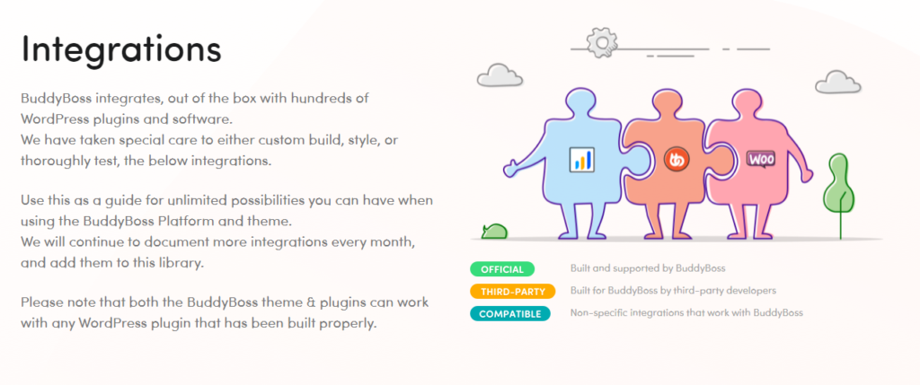 BuddyBoss Integrations