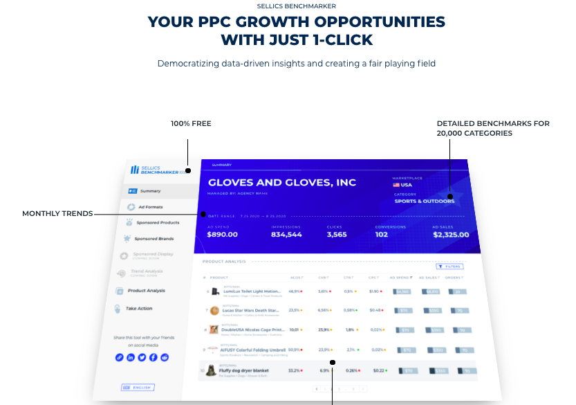 PPC Growth By Just 1 Click
