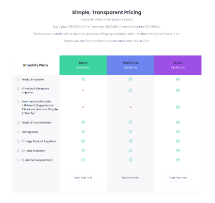 Importify Pricing plans