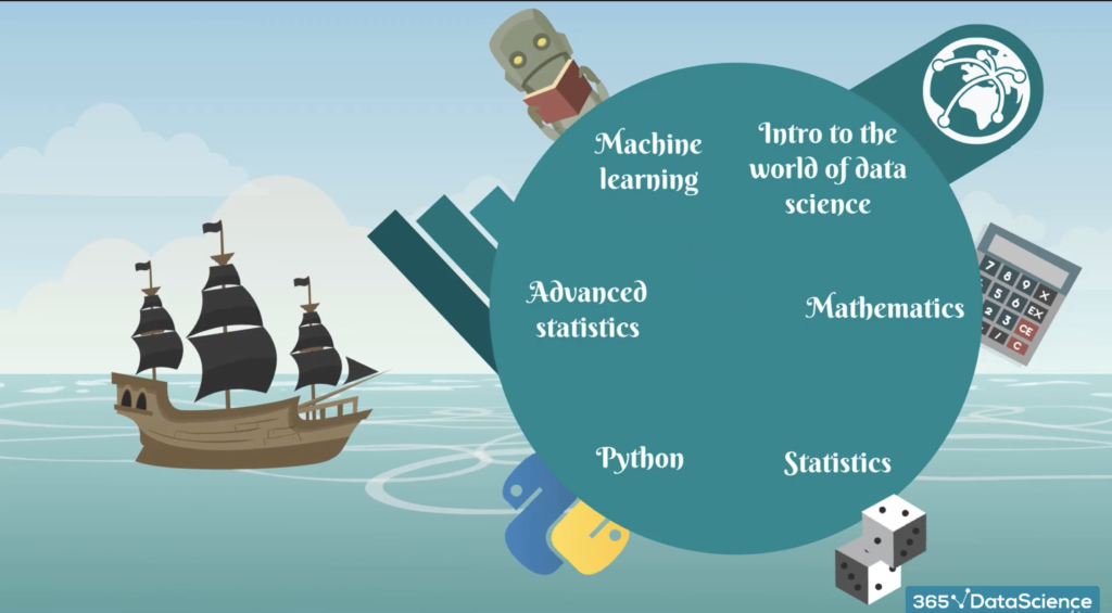 Conținutul cursului Data Science By Career 365 pe Udemy