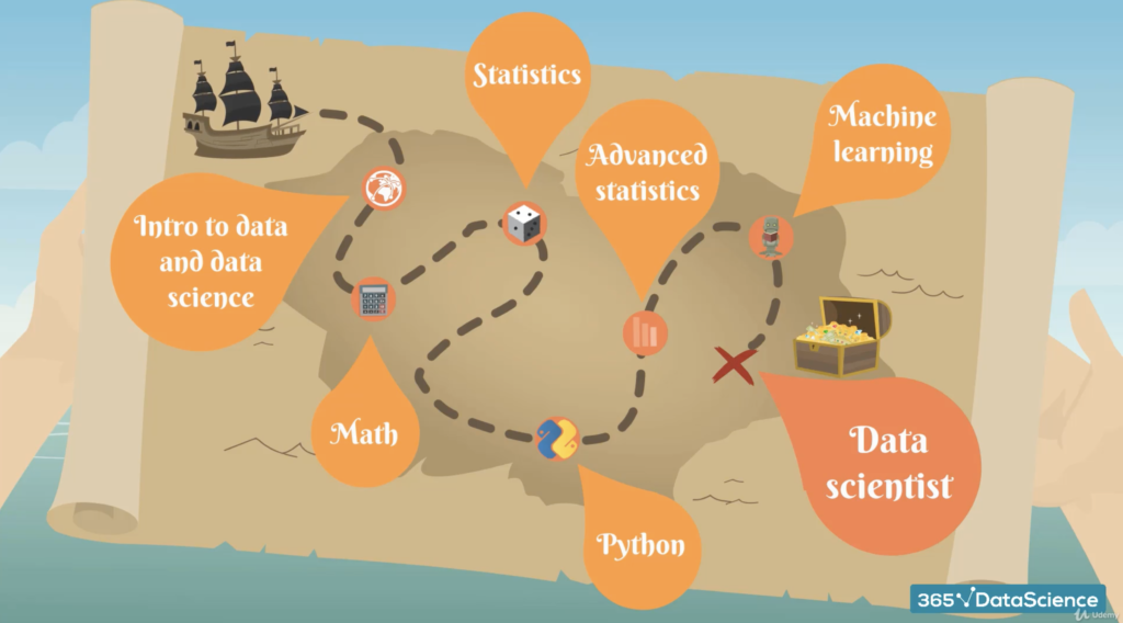 Apa yang akan Anda pelajari di Kursus Ilmu Data Udemy