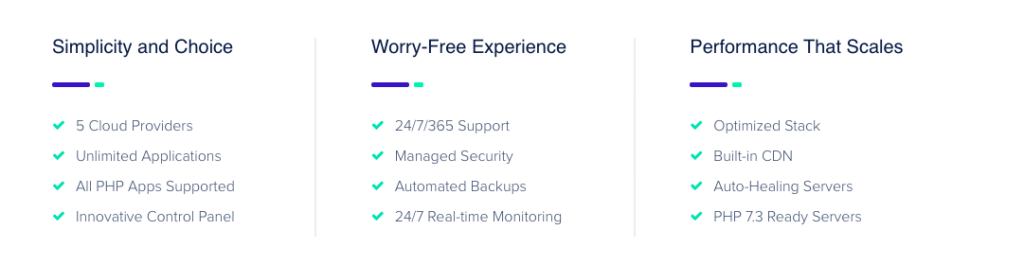 Λειτουργίες CloudWays