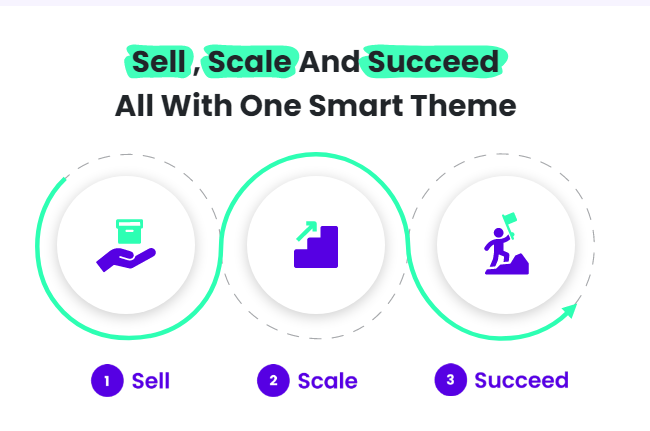 Scale, Sell, and Grow with Debutify