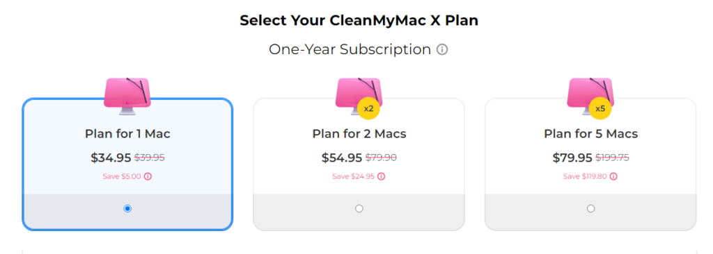 CleanMyMac Pricing
