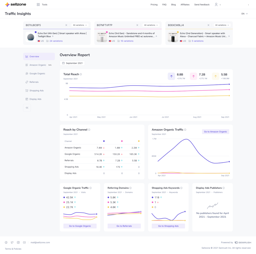 Sellzone Traffic insights Report