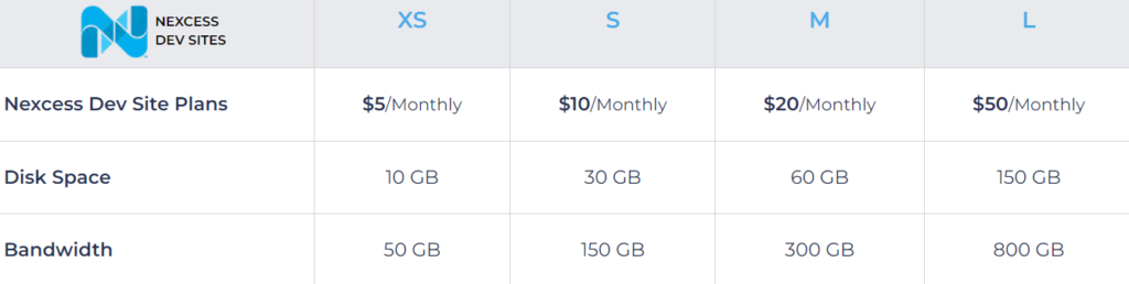 Progressio Sites Pricing Plans