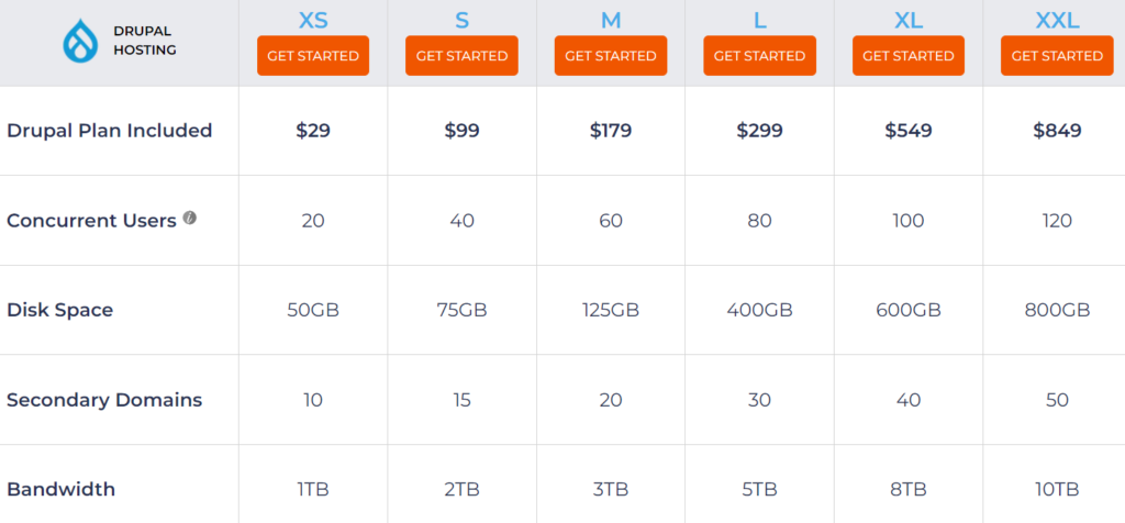 Drupal cloud hosting Pricing Plans