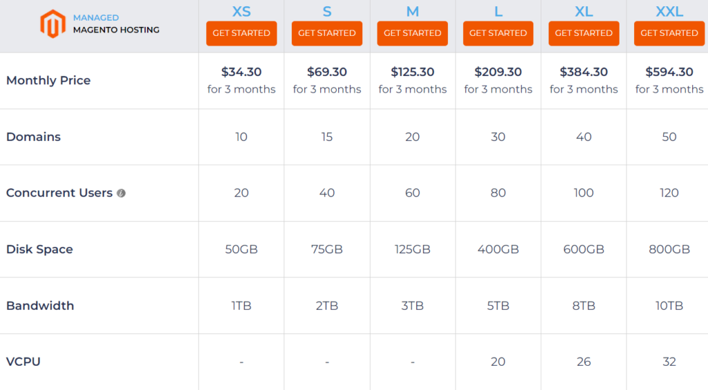 Magento Pricing Plans