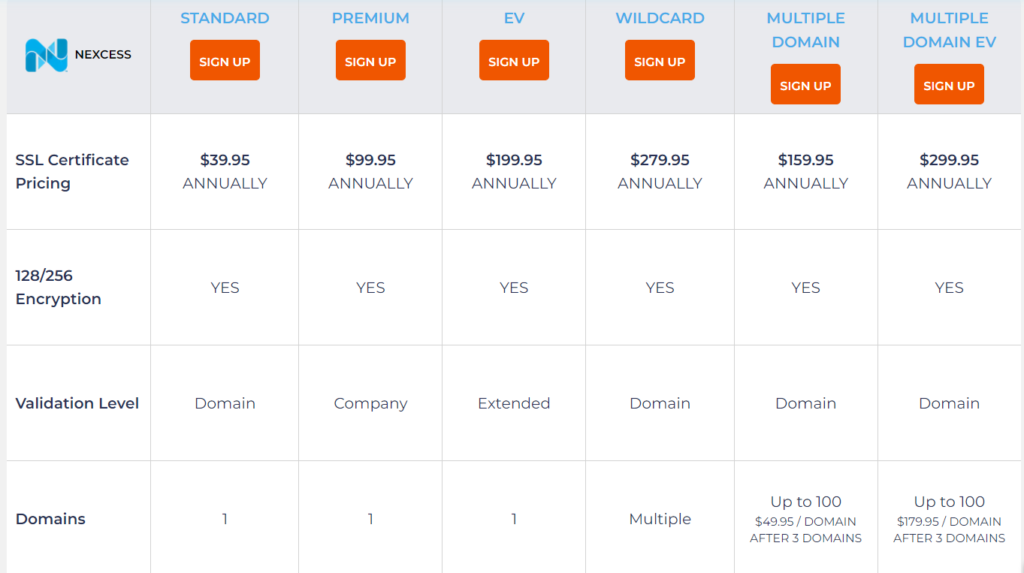 SSL Certificates Pricing Plans