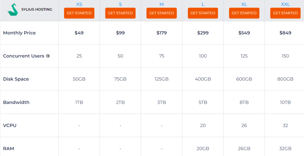 Planes de precios de alojamiento de Sylius