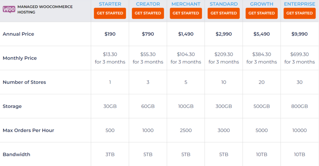 WooCommerce Pricing Plans