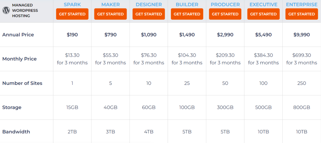 WordPress Pricing Plans