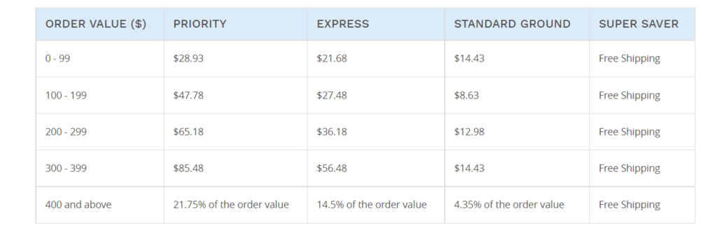 BannerBuzz  international shipping charges 