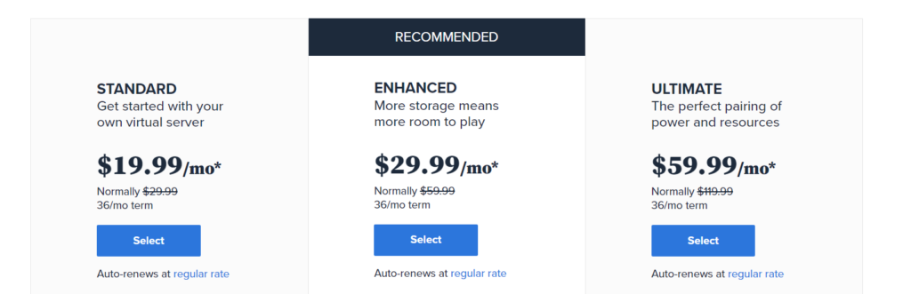 Стоимость хостинга Bluehost VPS