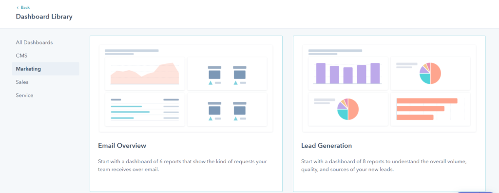 Hubspot マーケティング ダッシュボード