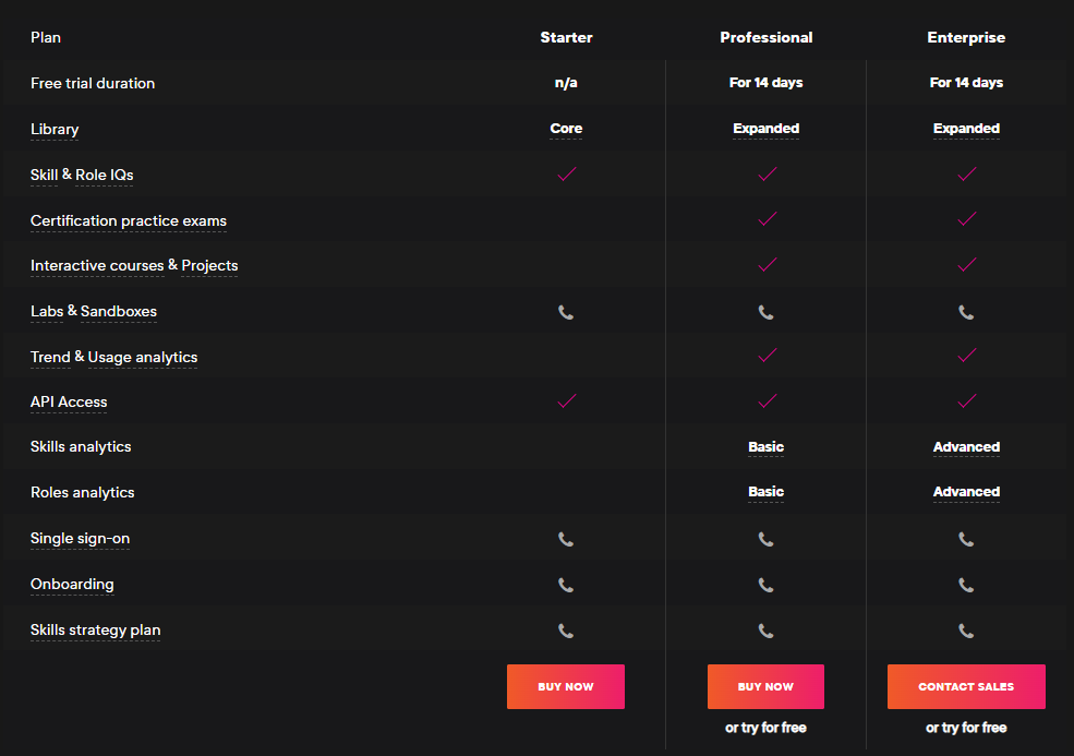 Pluralsight Detailed Pricing