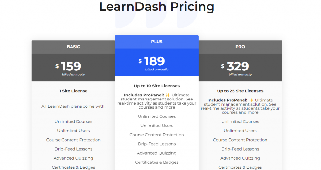 LearnDash-prijzen