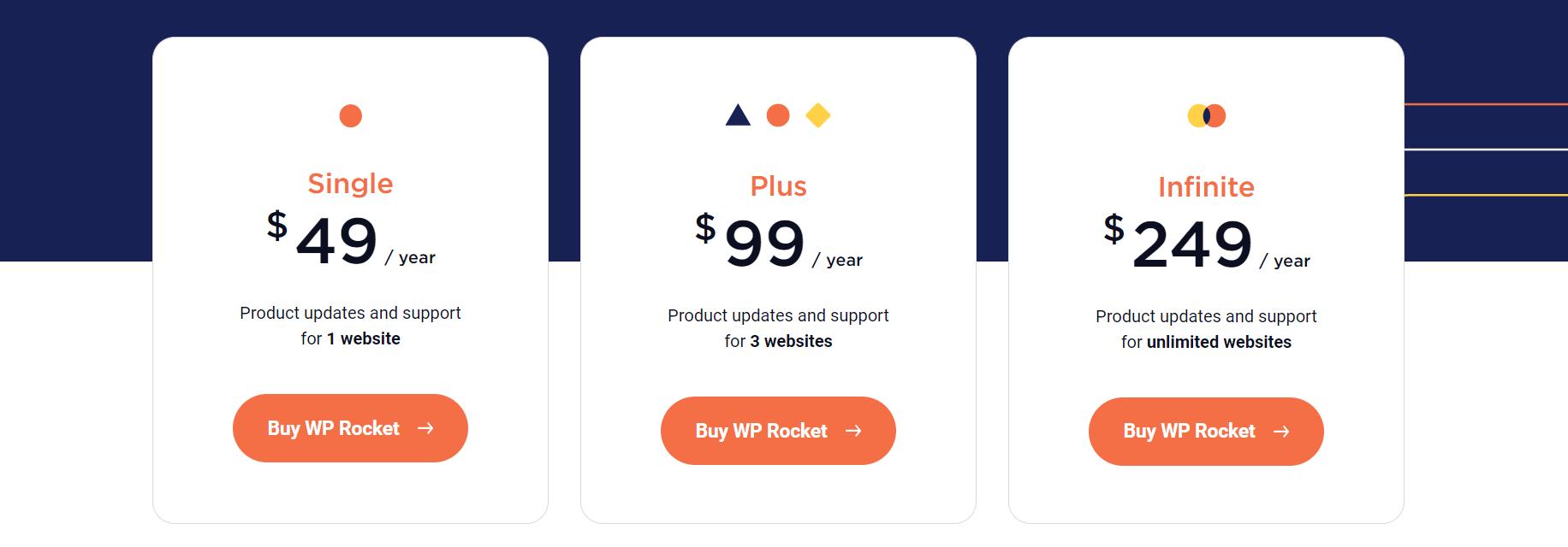 WP Rocket Prices