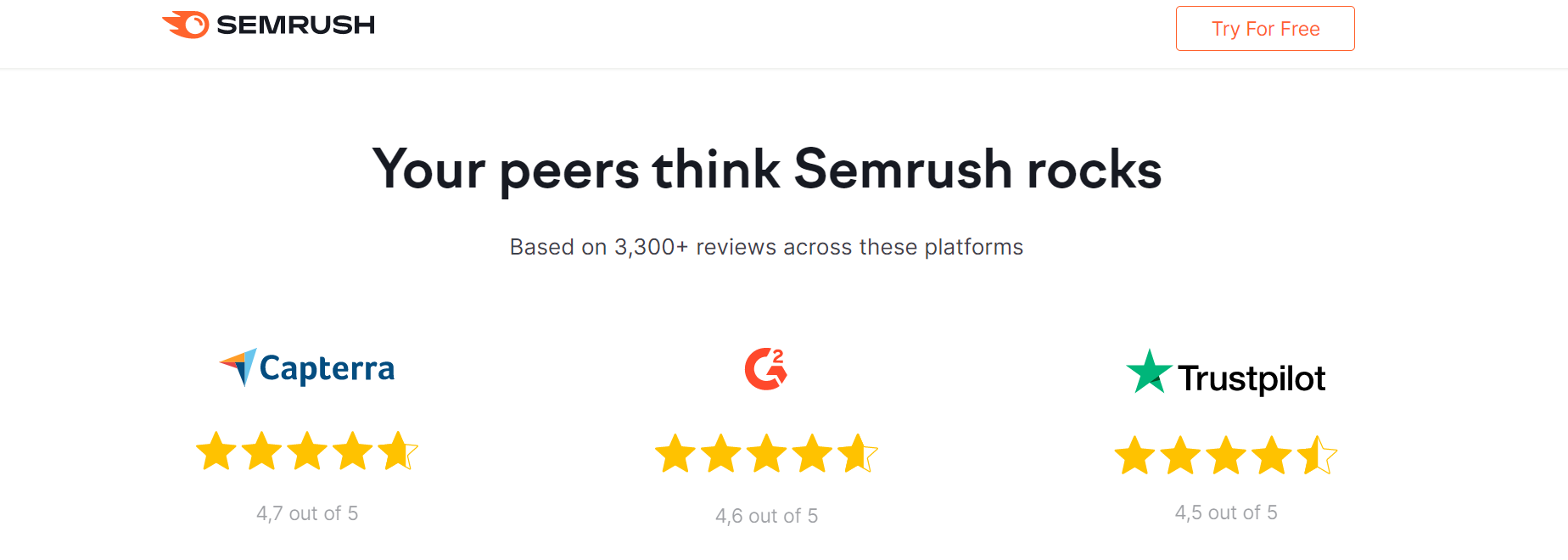 Semrush Reviews