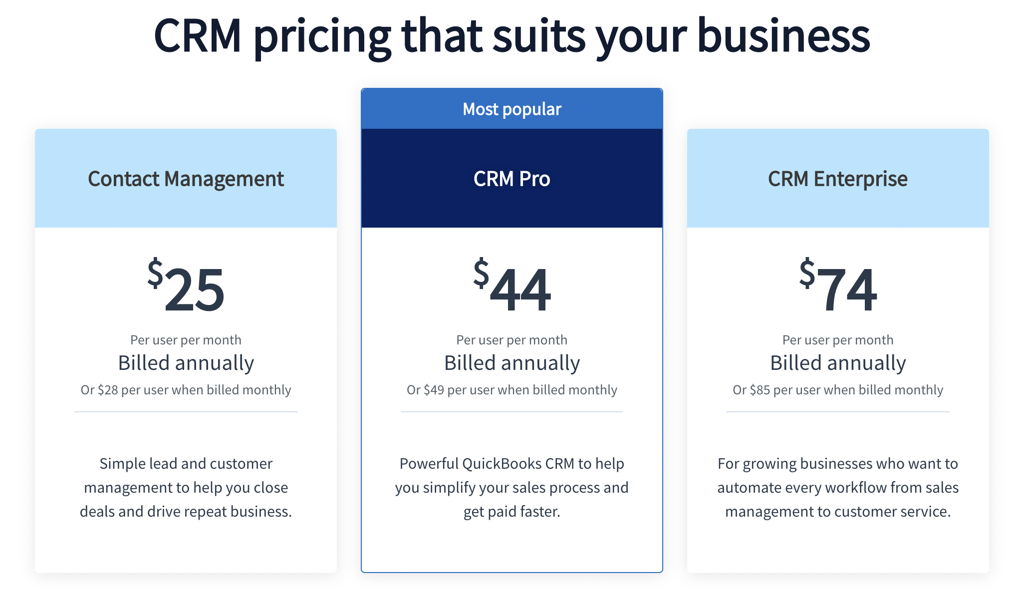 Method CRM Pricing
