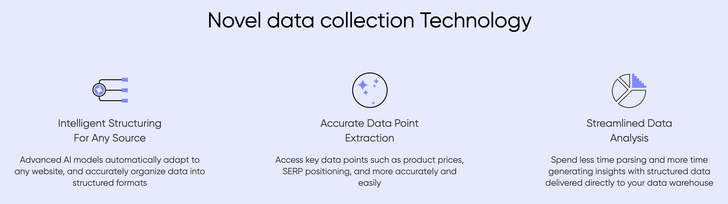 Data Collection Technology
