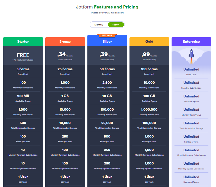 Jotform Features and Pricing