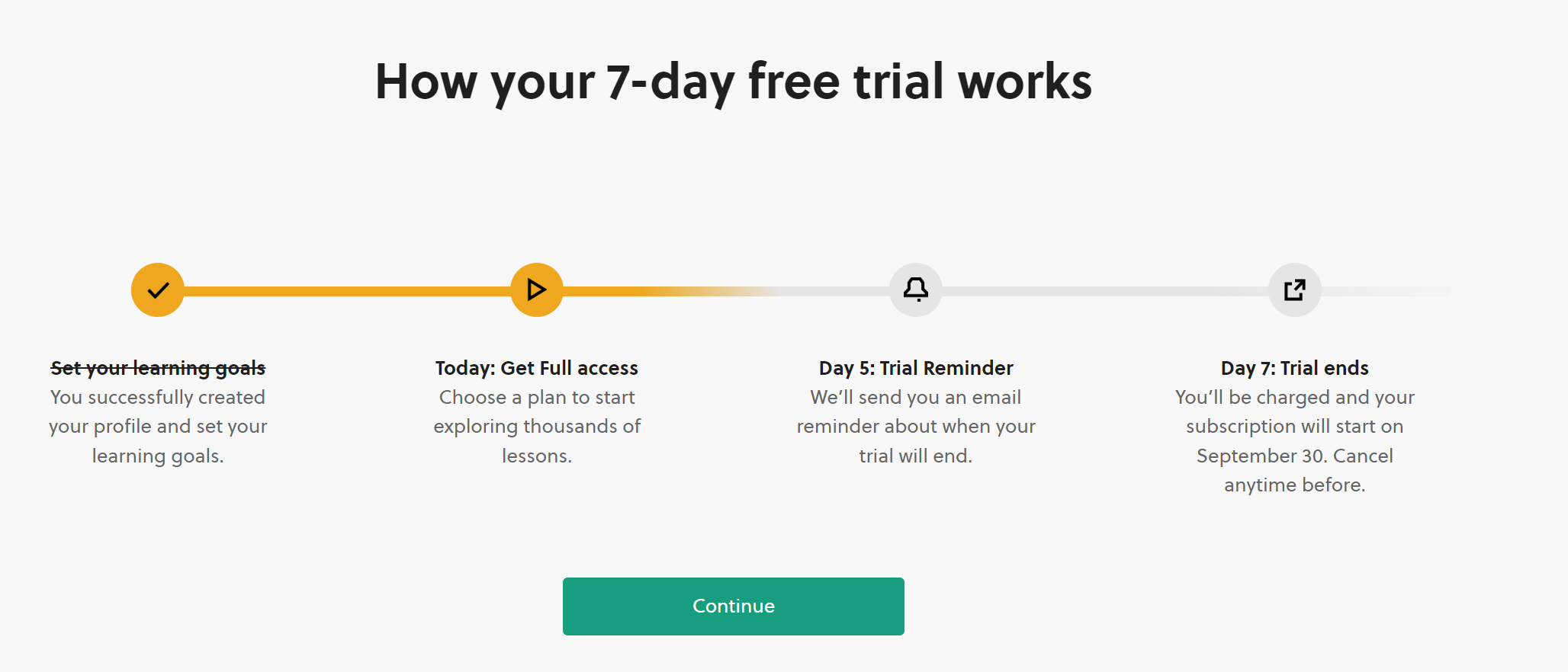 7 Days free trial