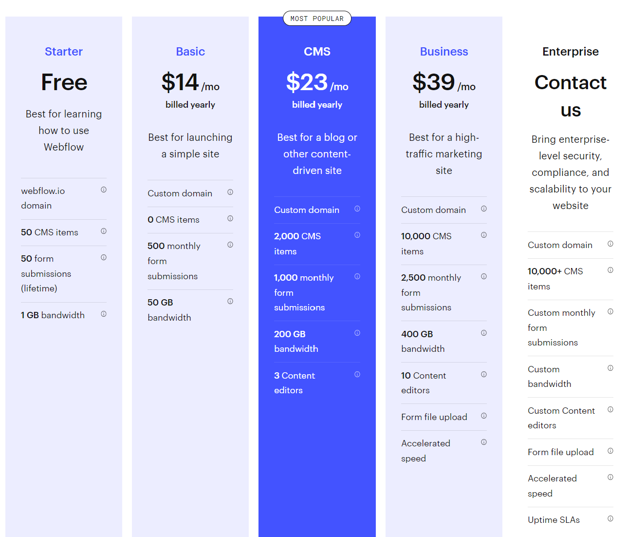 Pricing plans of webFlow