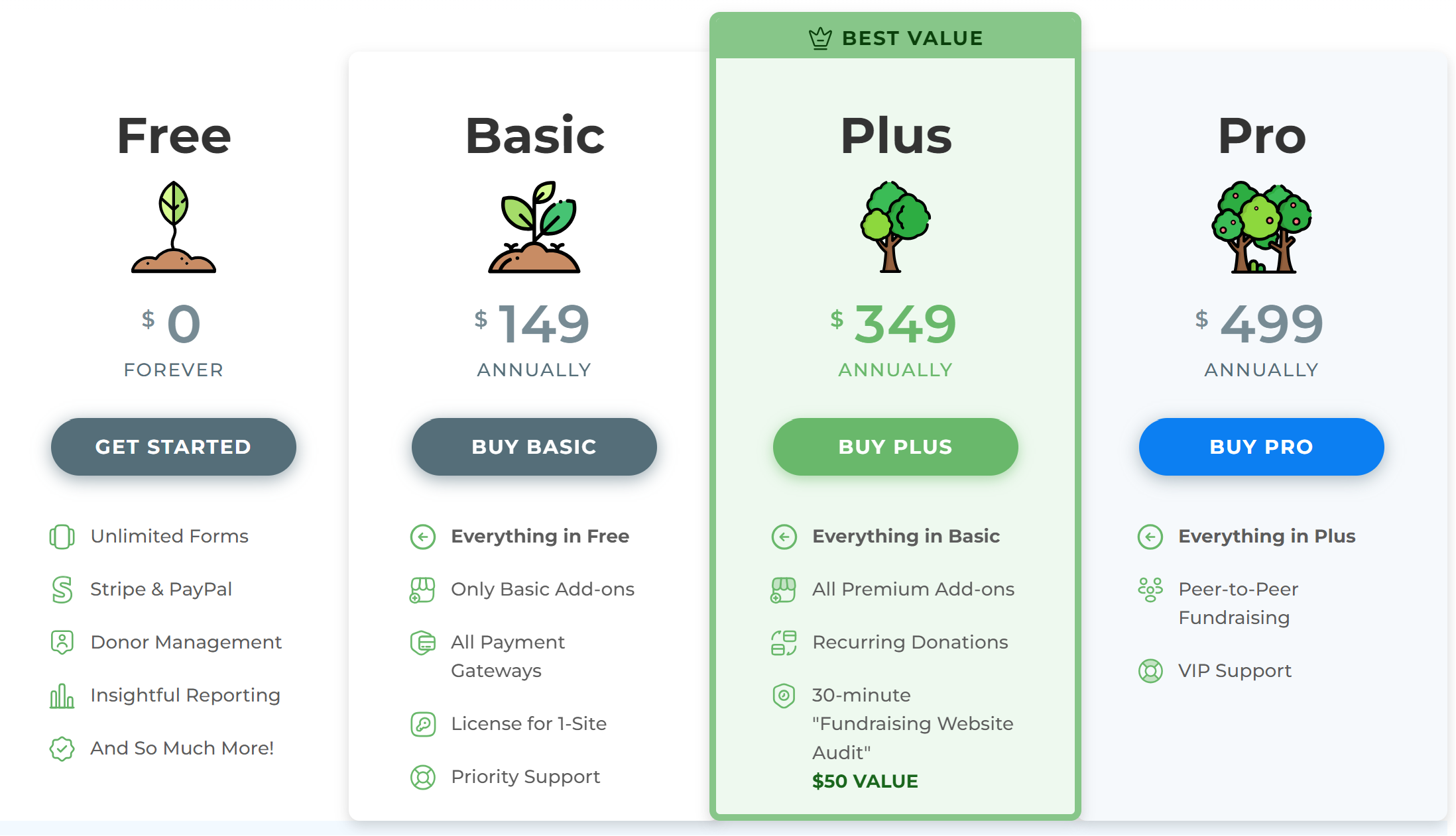 GiveWP Pricing Plans
