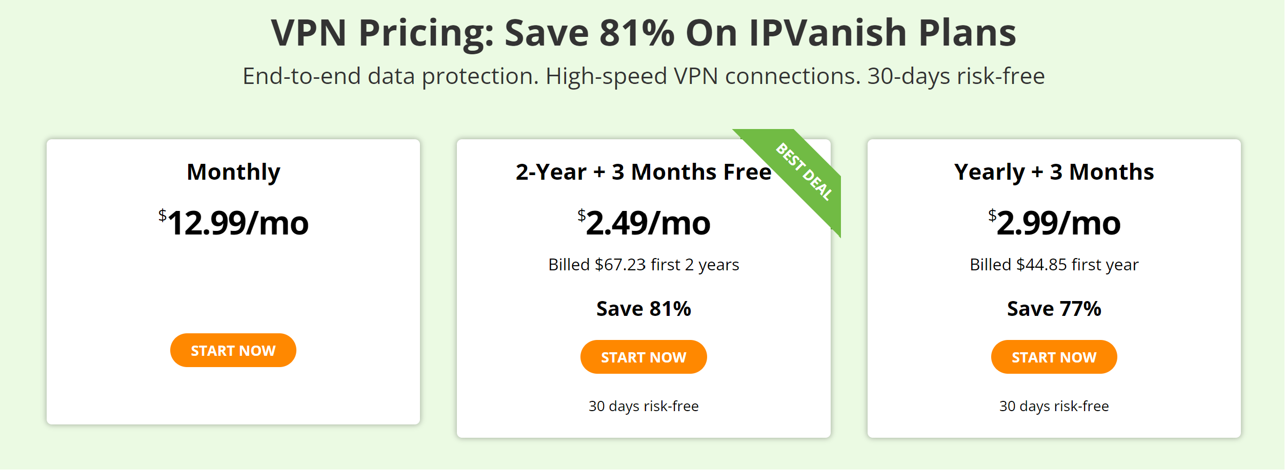 IP Vanish Pricing