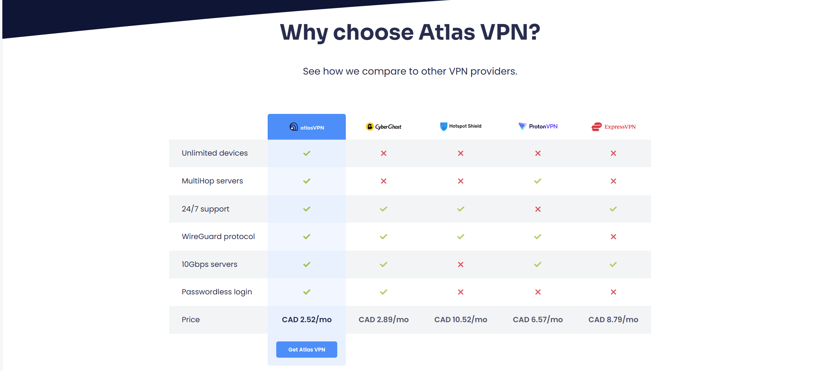 Why choose atlas VPN