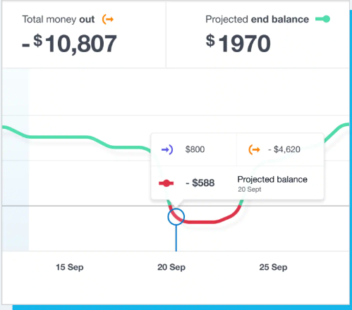 Xero analytics software