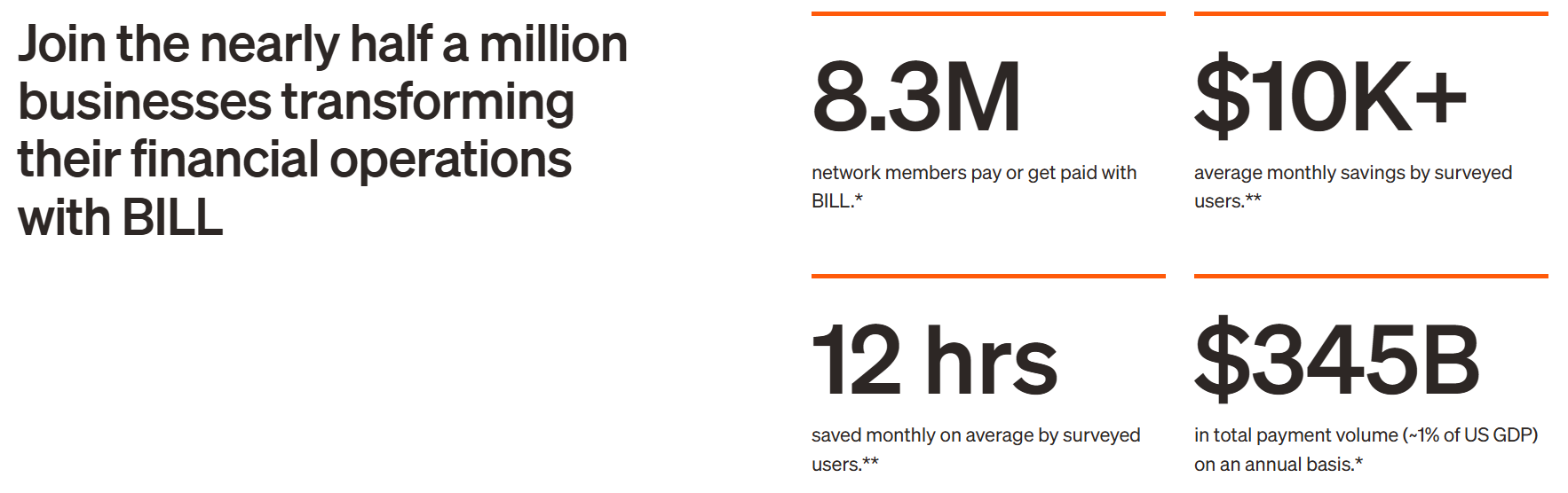 Bill-Millions-Operations