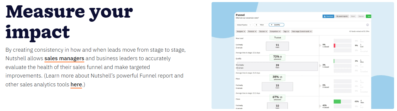 Measure-impact-Sales