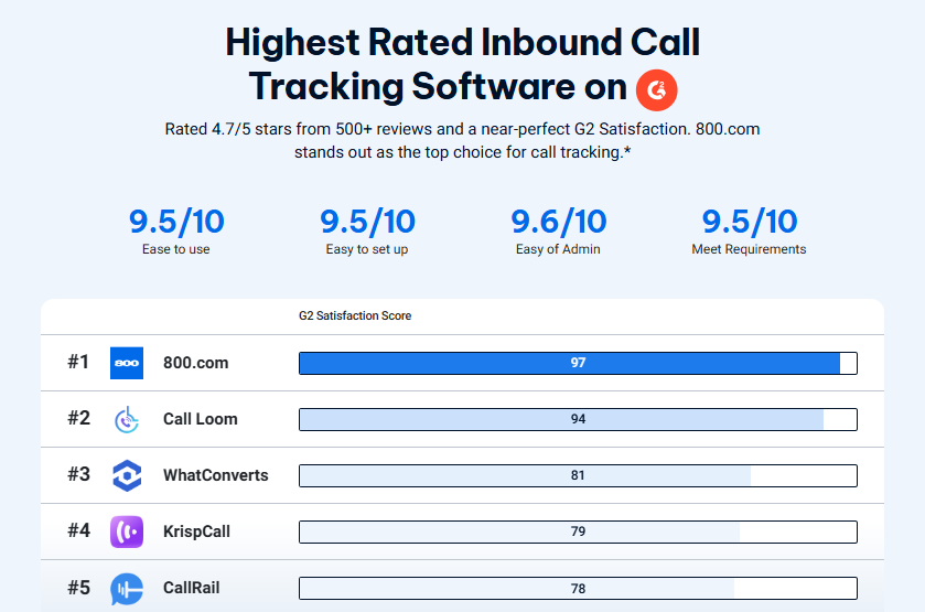 Call-Tracking