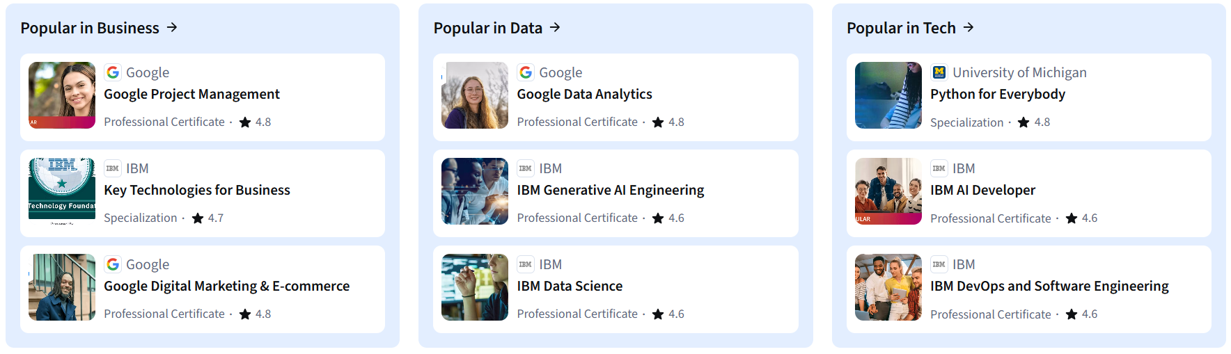 Coursera-Plus-Popular-Courses